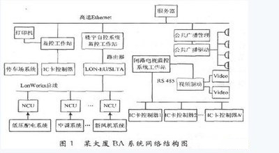 樓宇控製係統DDC：打造智能化辦公環境