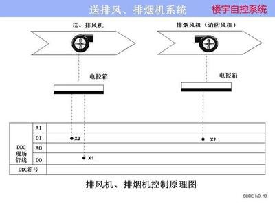ba樓宇自控係統：實現好色先生TVAPP下载樓宇管理的關鍵  