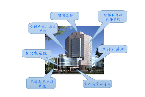 WIFI傳輸拍了拍樓宇控製係統！