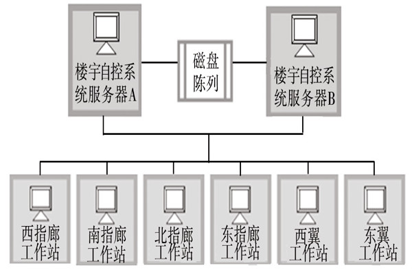 樓宇自動化係統的服務器需要具備哪些條件？