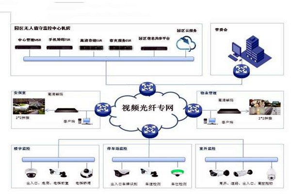 智能樓宇控製係統的基礎理論源自哪裏？