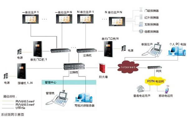 樓宇自動化可視對講係統是如何設計的？