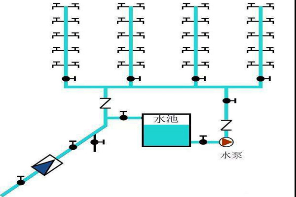 樓宇自控生活給水係統是如何運作的？