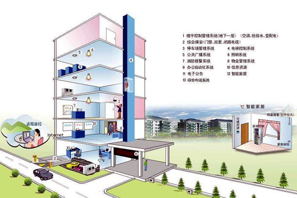 什麽樣的樓宇自控才是健全的？