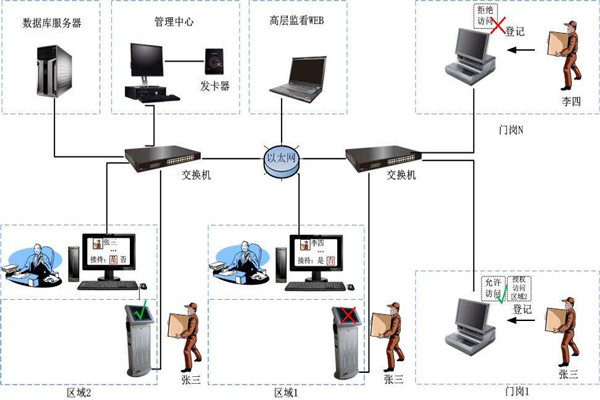 為什麽說樓宇自控是現代化的樓宇建設技術？