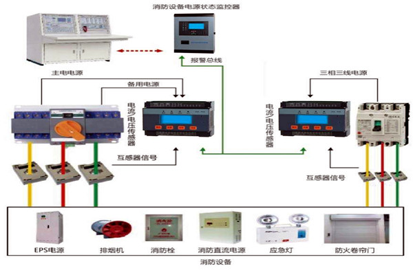 樓宇自動化係統怎樣實現消防安全？