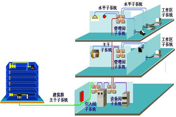 如何做好樓宇自動化係統的安全防護工作？