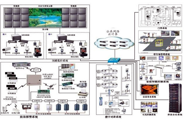 當下智能樓宇控製係統的空間管理進程！