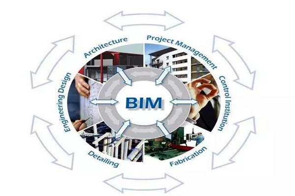 眾多學者對樓宇自控領域BIM的設計趨之若鶩！