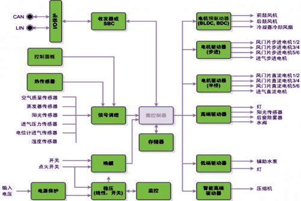 新晃空調係統兩大實施要點！
