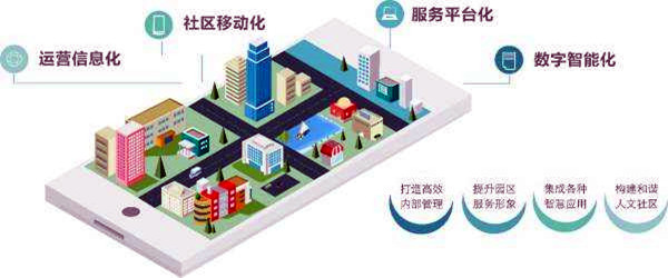 樓宇智能化係統的革新具備哪些優勢？
