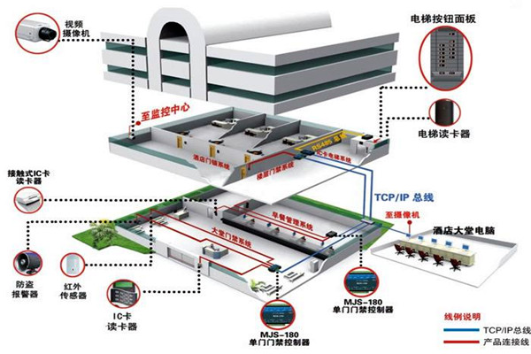 樓宇自動化係統從設計到驗收的質量控製過程！