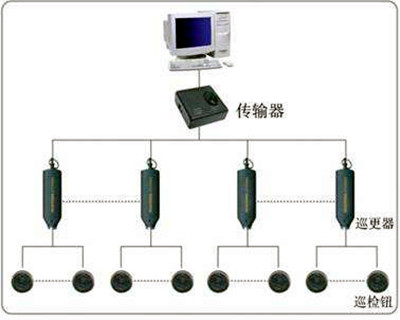 電子巡更係統的構成和使用流程！