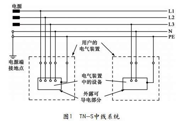TN-S低壓配電係統性能展示！