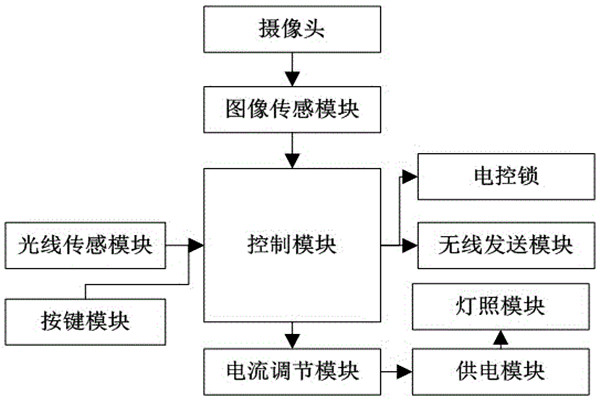 杜勤蘭解讀優化樓宇自控兩大核心方法！