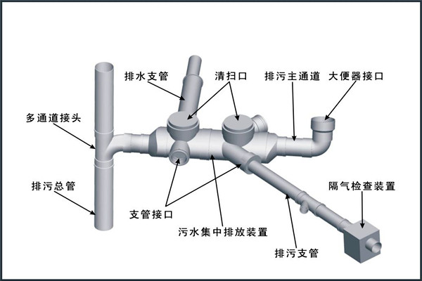 樓宇自控對給排水工程設計工作的影響！