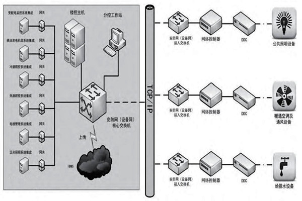 趙振晌帶您走進樓宇控製係統的精彩世界！