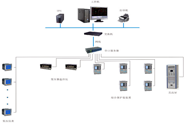 如何對變配電監控係統進行性能測試？