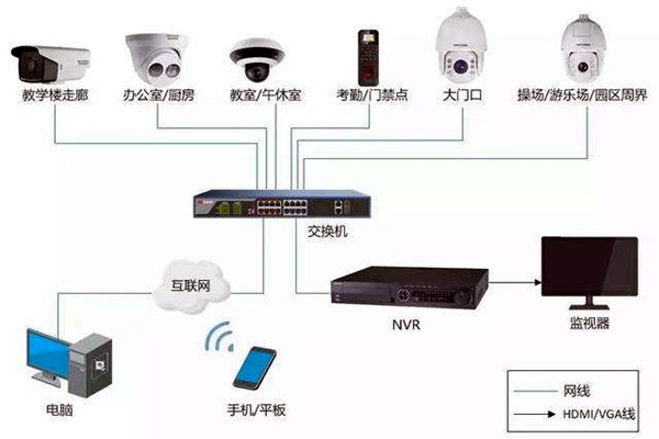 樓宇自控弱電係統的安裝事項！