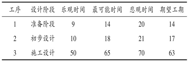 樓宇自控係統項目智能化設計進度控製！