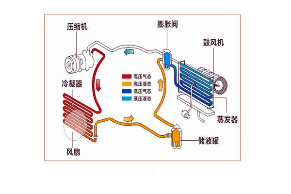 樓宇智能化係統局部係統的改進優化！