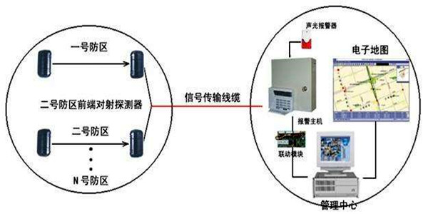 安全第一，智能樓宇控製係統安防報警功能概述！