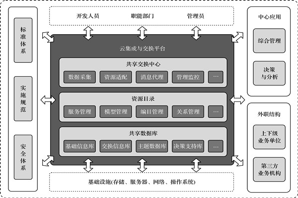 樓宇控製係統的高度信息集成！