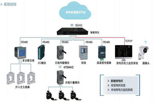 樓宇自控如何通過變配電監控係統實現節能？