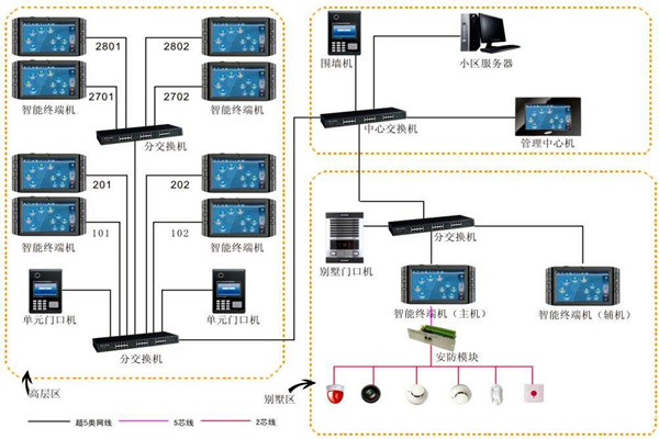 加強樓宇自動化項目管理，確保項目目標實現！
