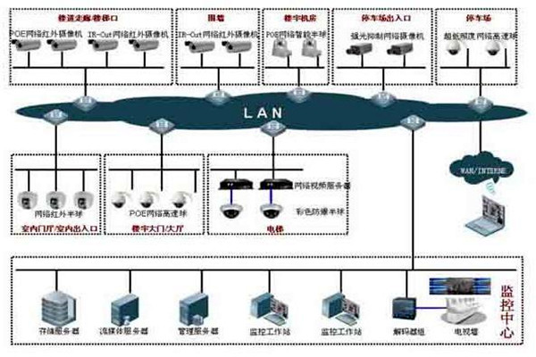 如何提高樓宇控製項目成本績效？