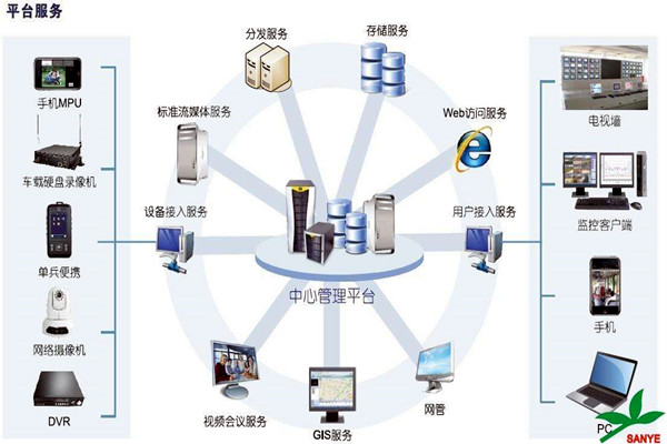 智能樓宇自控係統如何負責樓宇安全？