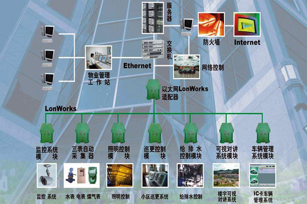 樓宇自動化係統的調試驗收流程！