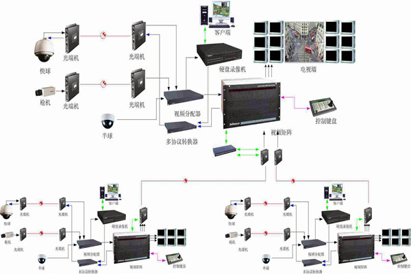 智能樓宇控製係統如何實現智能管理和安全維護？