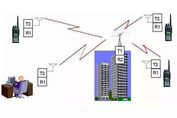 樓宇自控是什麽意思？
