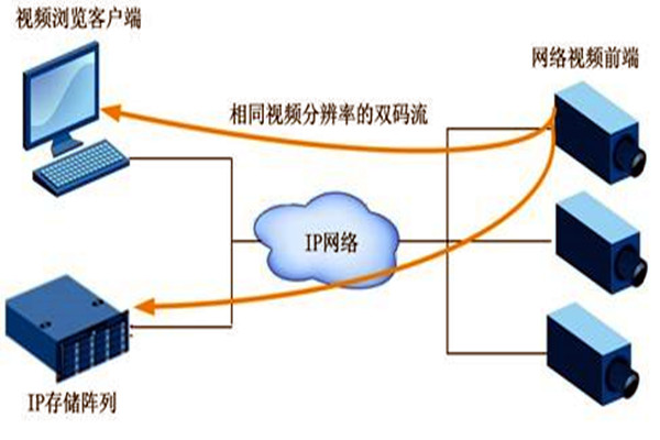 大型樓宇自動化係統項目的監控設計！