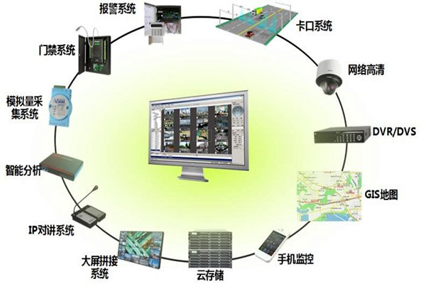 有關樓宇控製係統集成的概念和說法！
