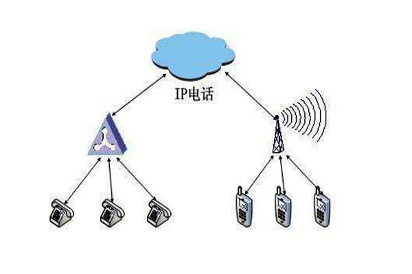 通過OPC，智能樓宇自控係統要實現怎樣的目標？