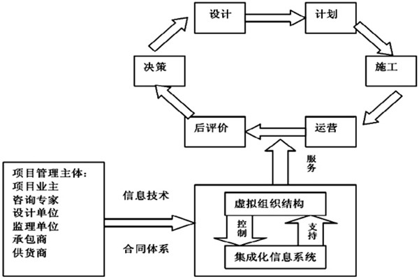 樓宇自控係統工程如何實現高效率綜合管理？
