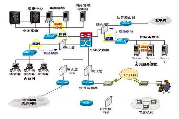 樓宇控製係統的三大集成係統的重要作用！