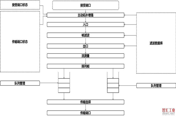 對於智能樓宇自控係統集成相關問題的解決措施！