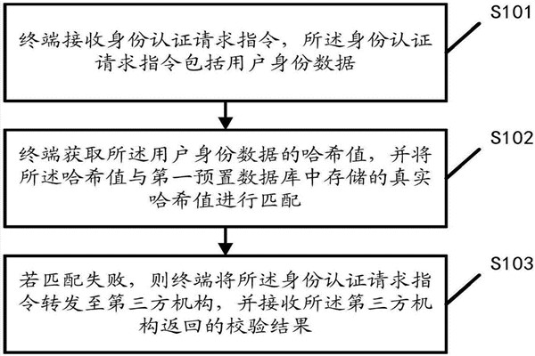 智能樓宇自控係統的內控安全管理該如何操作？