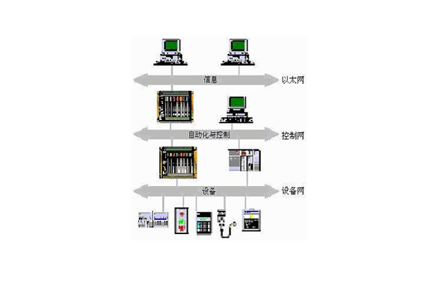 樓宇自動化係統的出現實現了對樓宇的有效控製！