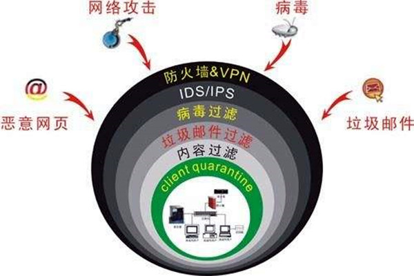 樓宇自控係統容易遭受哪些網絡威脅？