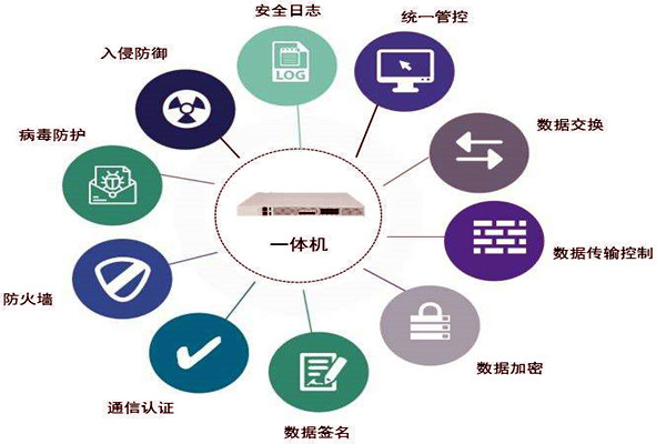 通過數據交換安全隔離來保障樓宇控製係統安全！