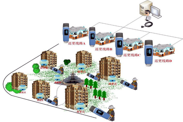 樓宇自動化係統的四大智能安防係統！
