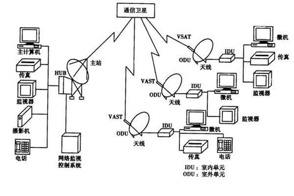 如何改善樓宇智能化的管理模式？