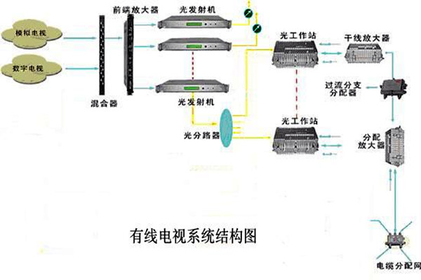 智能樓宇控製係統的信息設施如何搭建完備？