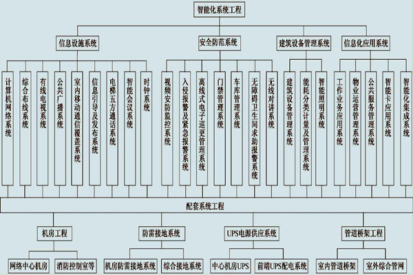 展廳樓宇控製係統的具體配置！