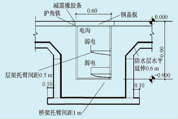 展廳樓宇自控係統的線路布線規劃！
