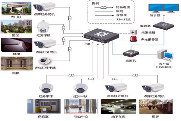 智能樓宇控製係統的規劃驗收控製包括哪幾個部分？